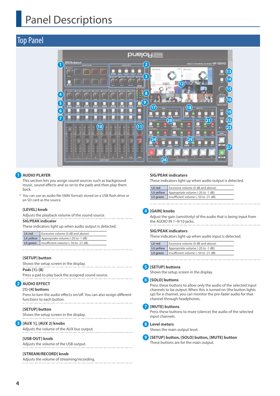 Panel descriptions, Top panel | Roland VR-120HD Direct Streaming AV Mixer User Manual | Page 4 / 161