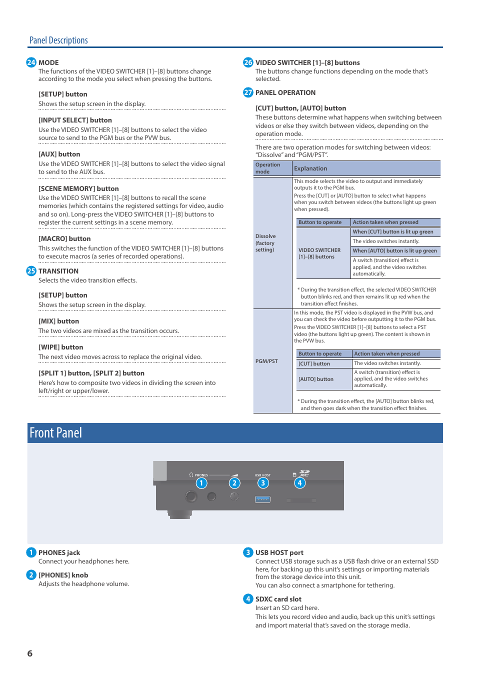 Front panel, Panel descriptions | Roland VR-120HD Direct Streaming AV Mixer User Manual | Page 6 / 161