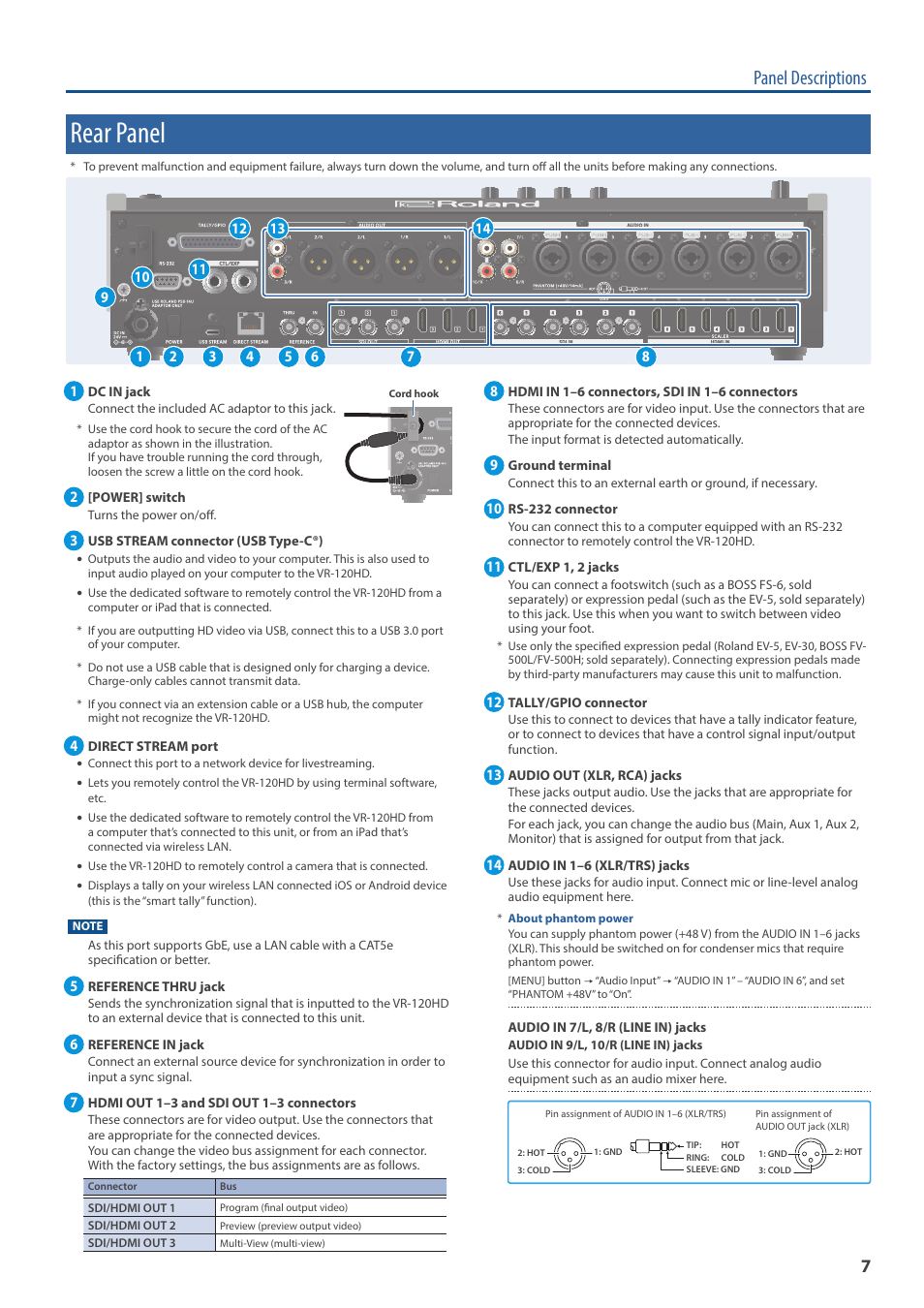 Rear panel, Panel descriptions | Roland VR-120HD Direct Streaming AV Mixer User Manual | Page 7 / 161