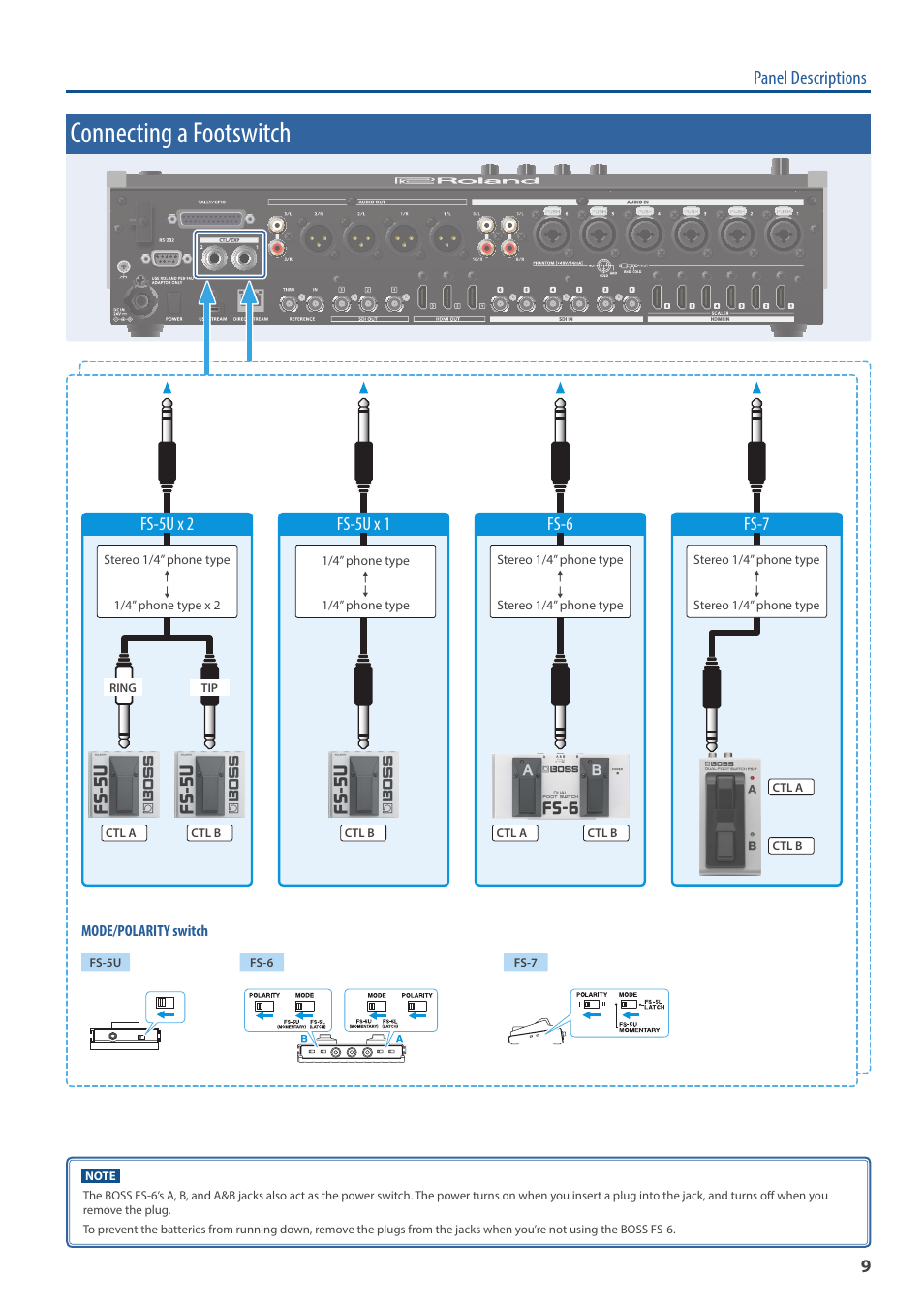 Connecting a footswitch, Panel descriptions, Fs-5u x 2 | Fs-5u x 1, Fs-6, Fs-7 | Roland VR-120HD Direct Streaming AV Mixer User Manual | Page 9 / 161