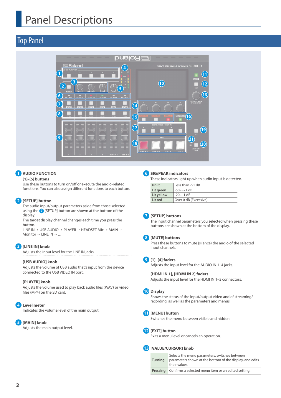 Panel descriptions, Top panel | Roland Direct Streaming AV Mixer User Manual | Page 2 / 8