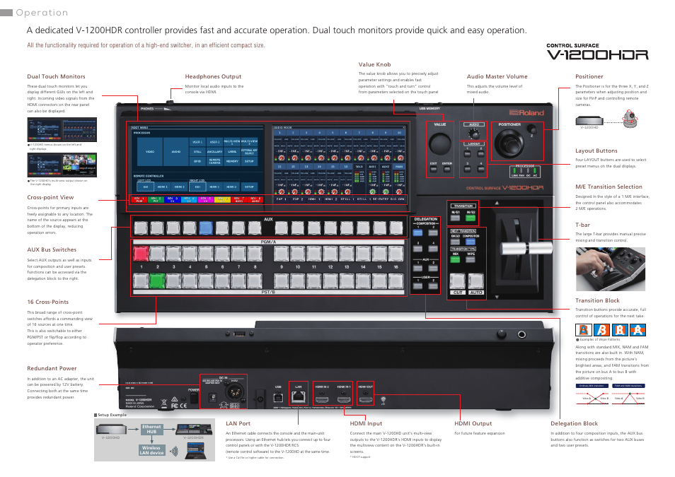 Operation | Roland V-1200HD Multi-Format Video Switcher User Manual | Page 4 / 6
