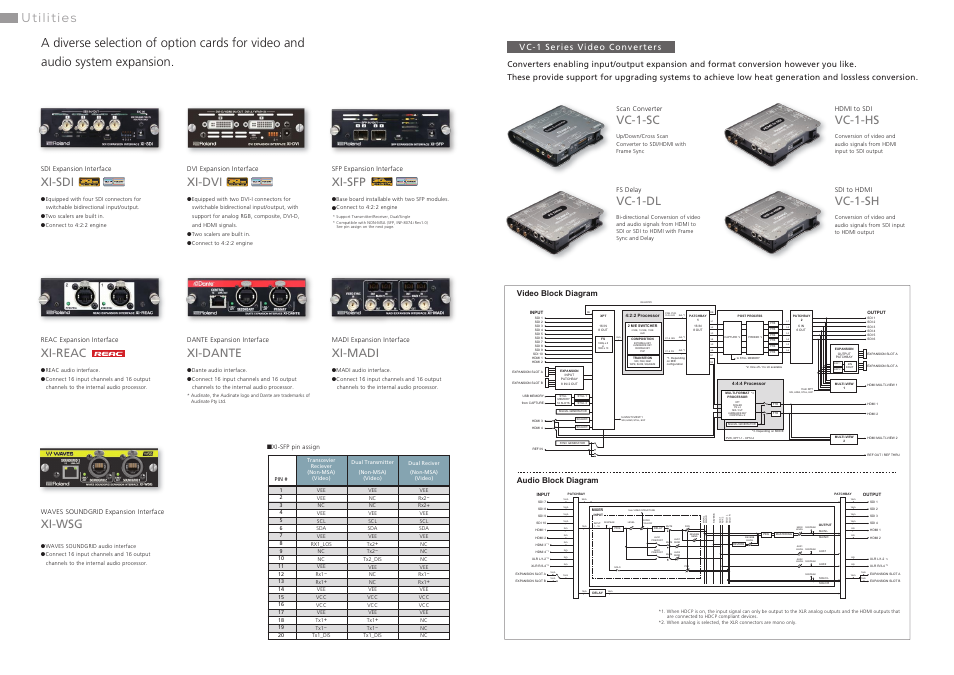Vc-1-hs vc-1-dl vc-1-sh, Vc-1-sc, Xi-sdi | Xi-reac, Xi-dante, Xi-madi, Xi-dvi, Xi-sfp, Xi-wsg, Vc-1 series video converters | Roland V-1200HD Multi-Format Video Switcher User Manual | Page 6 / 6