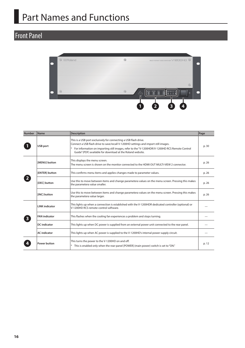 Part names and functions, Front panel, Front panel 16 | Roland V-1200HD Multi-Format Video Switcher User Manual | Page 16 / 40