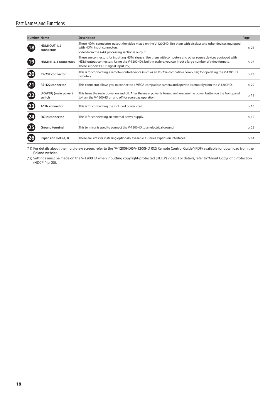 Part names and functions | Roland V-1200HD Multi-Format Video Switcher User Manual | Page 18 / 40