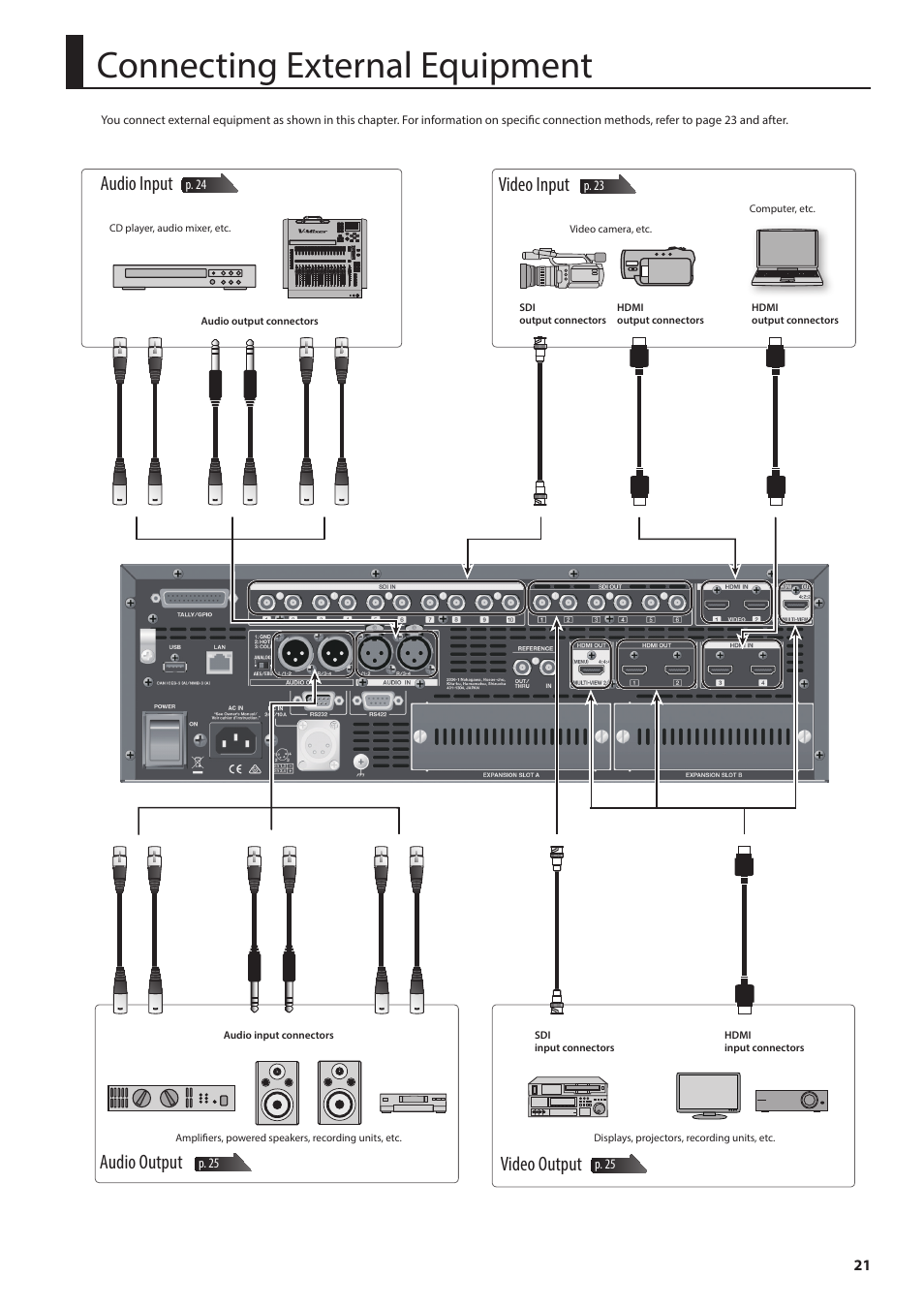 Connecting external equipment, Video input, Audio input | Audio output, Video output | Roland V-1200HD Multi-Format Video Switcher User Manual | Page 21 / 40