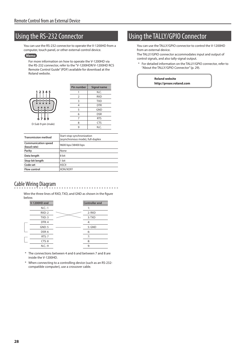 Rs-232 connector specifications, Using the tally/gpio connector, P. 28 | Using the rs-232 connector, Cable wiring diagram, Remote control from an external device | Roland V-1200HD Multi-Format Video Switcher User Manual | Page 28 / 40