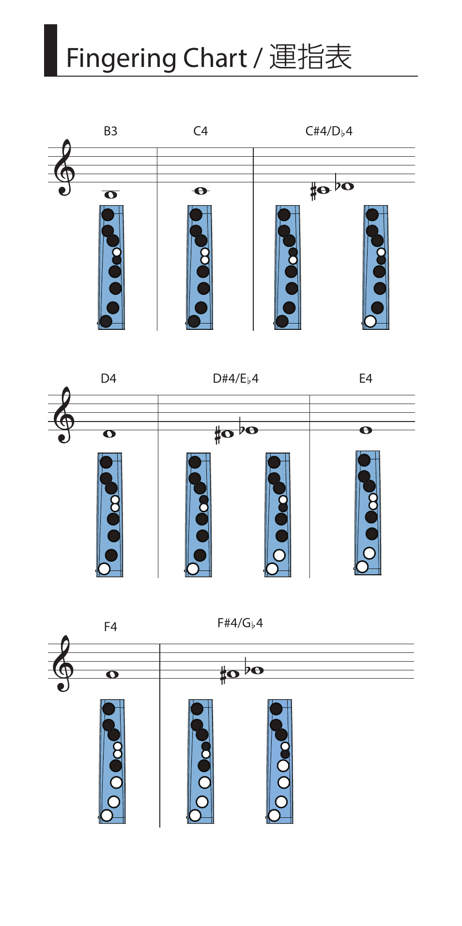 Fingering chart / 運指表 | Roland Aerophone Mini Digital Wind Instrument User Manual | Page 21 / 24