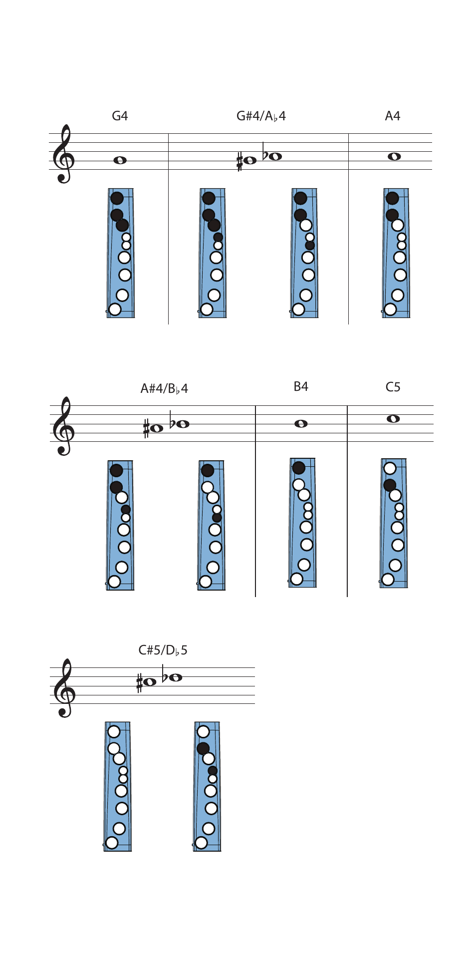 Roland Aerophone Mini Digital Wind Instrument User Manual | Page 22 / 24