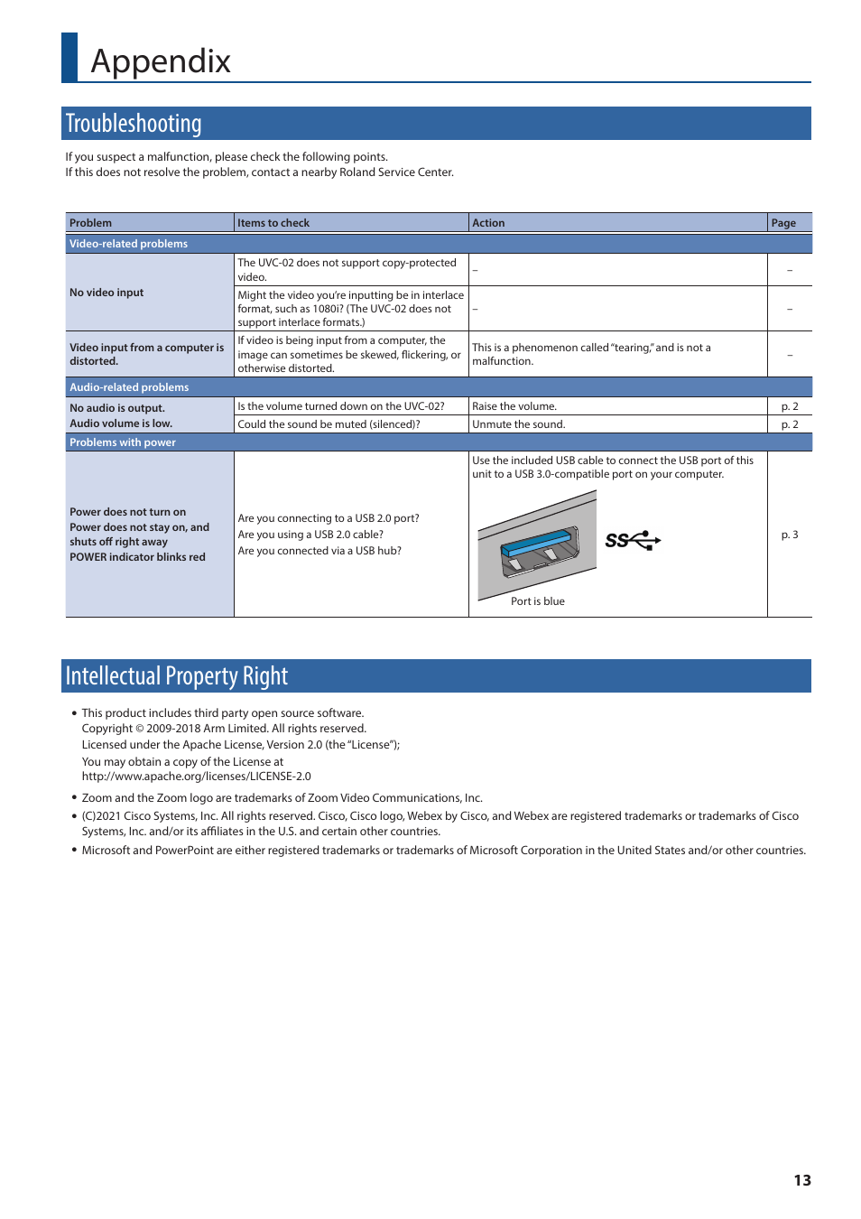 Appendix, Troubleshooting, Intellectual property right | Roland Web Presentation Dock User Manual | Page 13 / 15