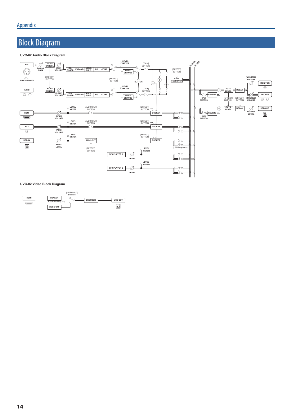 Block diagram, Appendix | Roland Web Presentation Dock User Manual | Page 14 / 15