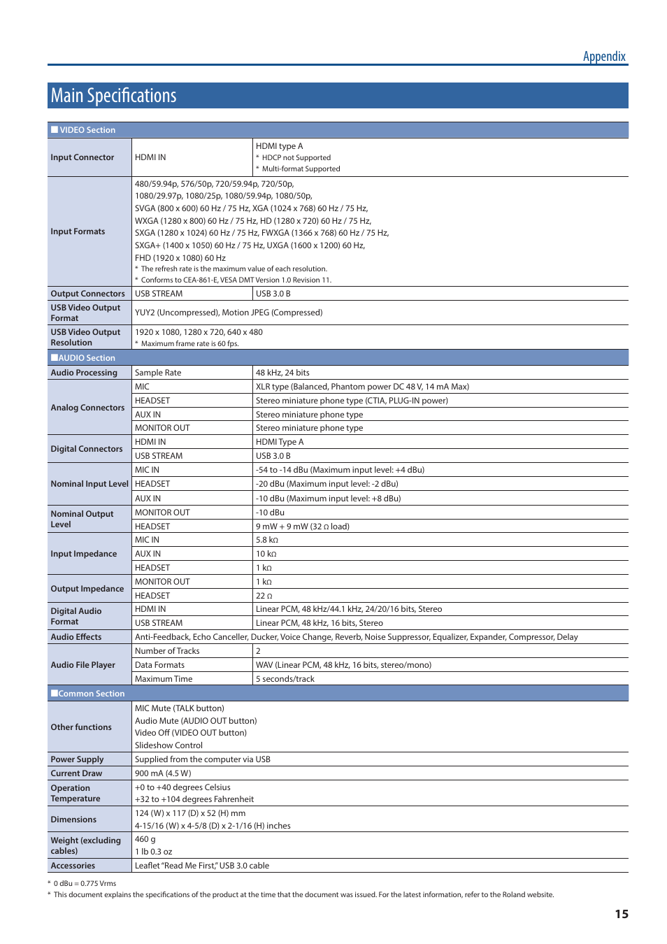 Main specifications, Appendix | Roland Web Presentation Dock User Manual | Page 15 / 15