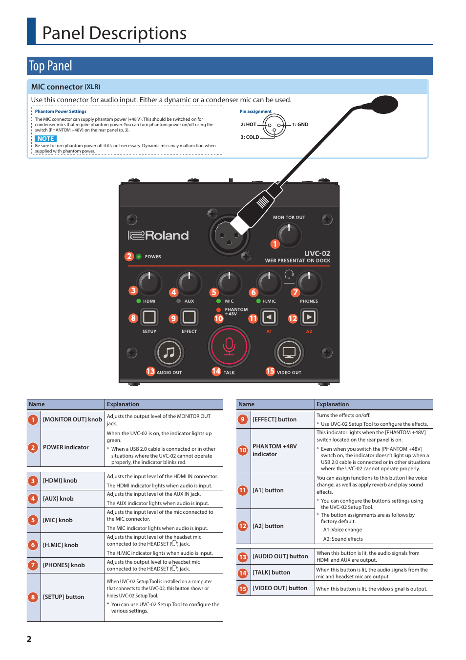 Panel descriptions, Top panel, Mic connector | Roland Web Presentation Dock User Manual | Page 2 / 15