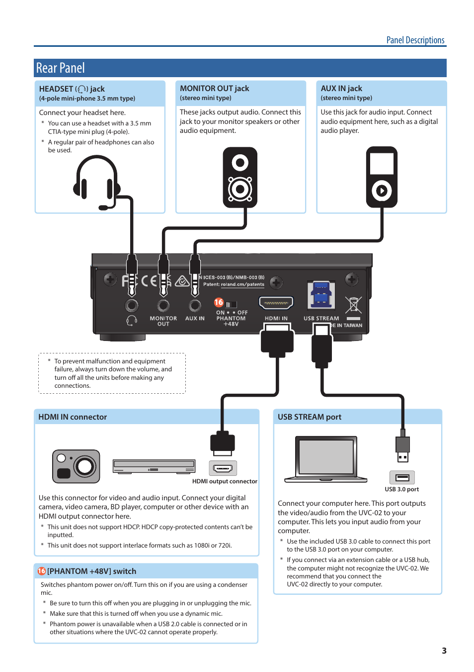 Rear panel, Panel descriptions | Roland Web Presentation Dock User Manual | Page 3 / 15