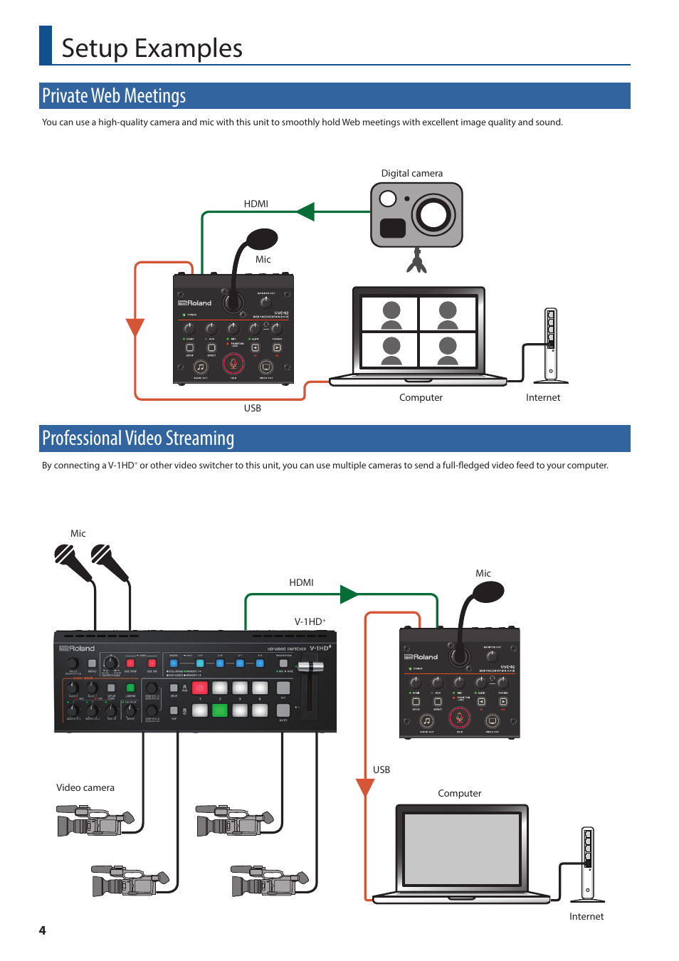 Setup examples, Private web meetings, Professional video streaming | Roland Web Presentation Dock User Manual | Page 4 / 15