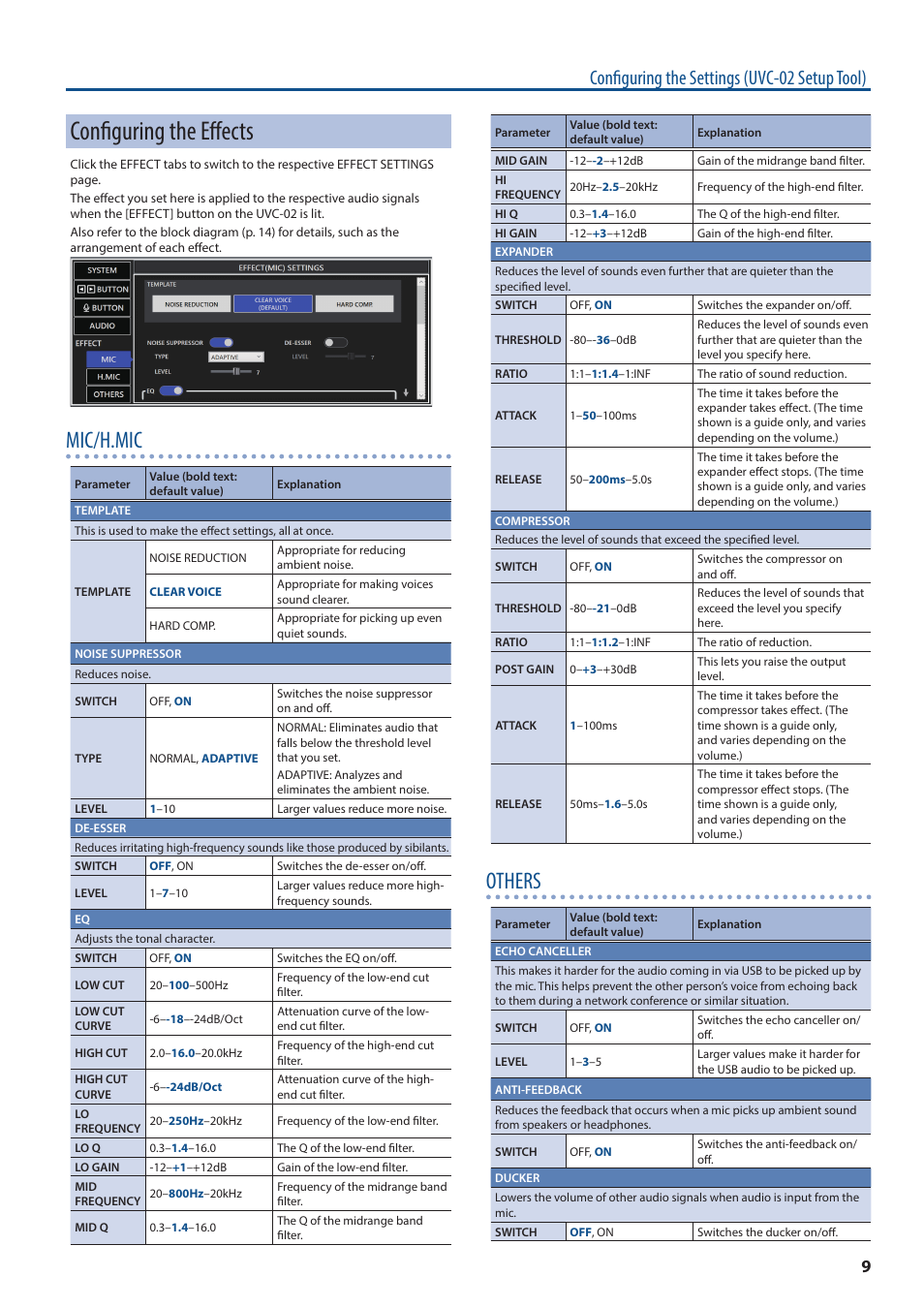 Configuring the effects, Mic/h.mic, Others | Configuring the settings (uvc-02 setup tool) | Roland Web Presentation Dock User Manual | Page 9 / 15