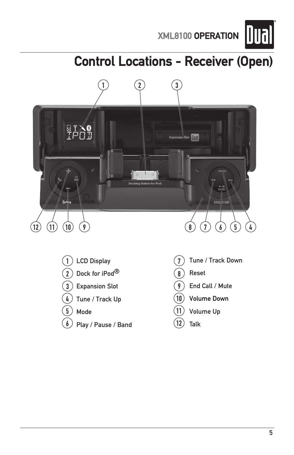 Control locations - receiver (open), Xml8100 operation | Dual XML8100 User Manual | Page 5 / 24