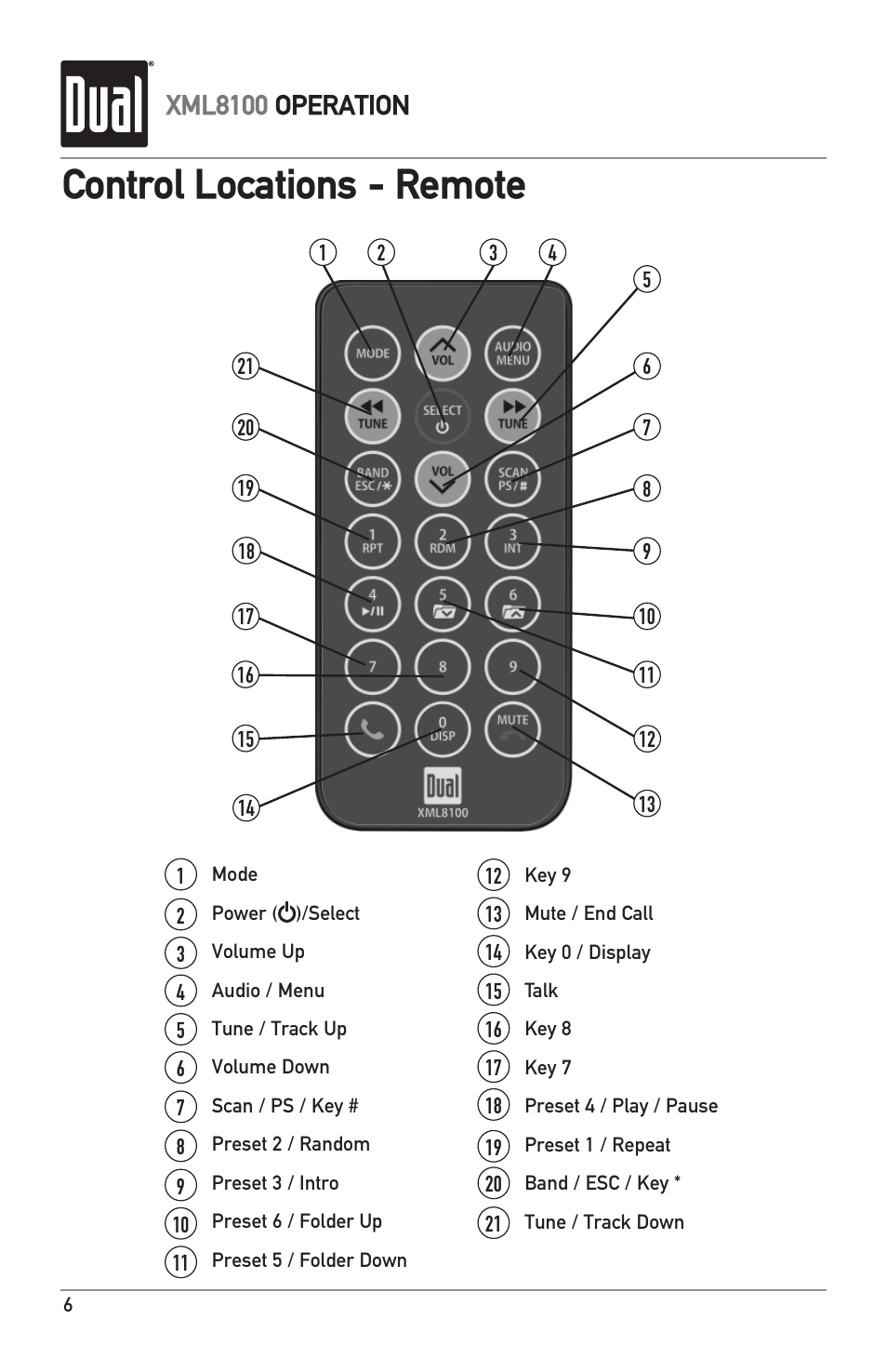 Control locations - remote, Xml8100 operation | Dual XML8100 User Manual | Page 6 / 24