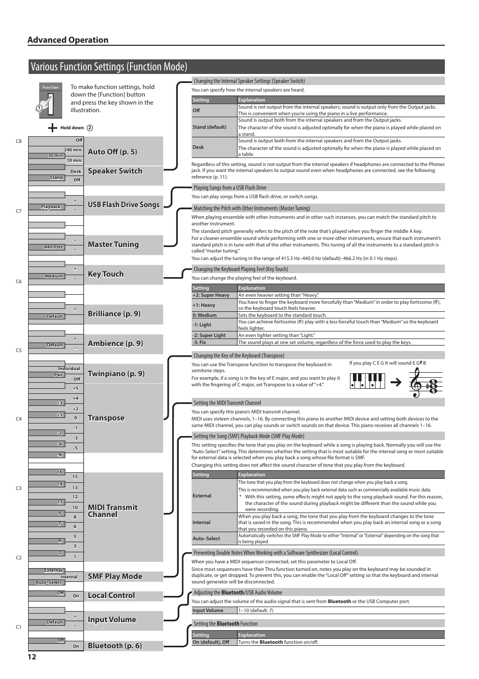 Various function settings (function mode), P. 12, Advanced operation | Brillianc e (p 9 ) ambienc e (p 9 ) master tuning, T winpiano (p 9) | Roland FP-30X Portable Digital Piano with Bluetooth (White) User Manual | Page 12 / 24