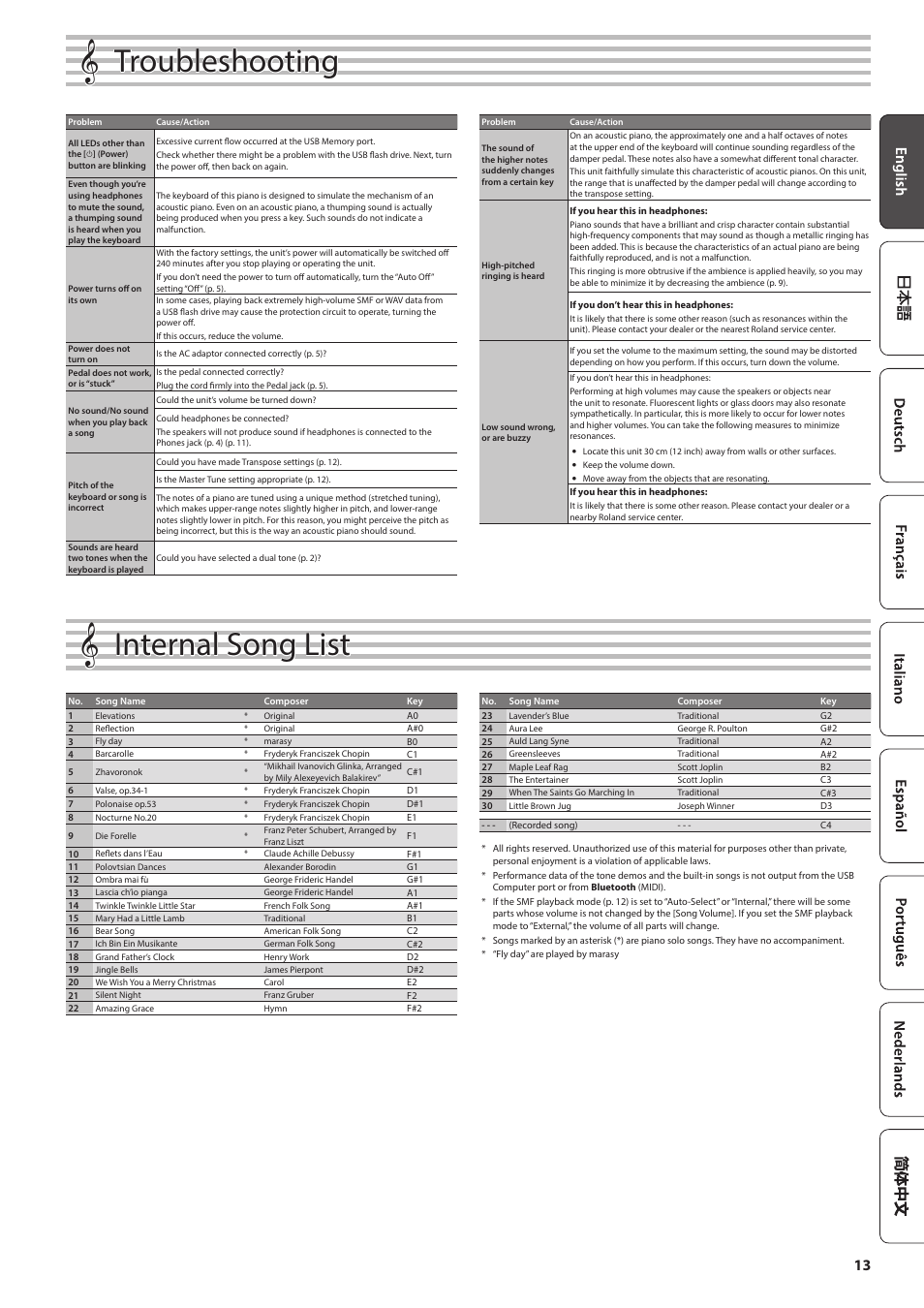 Troubleshooting, Internal song list | Roland FP-30X Portable Digital Piano with Bluetooth (White) User Manual | Page 13 / 24