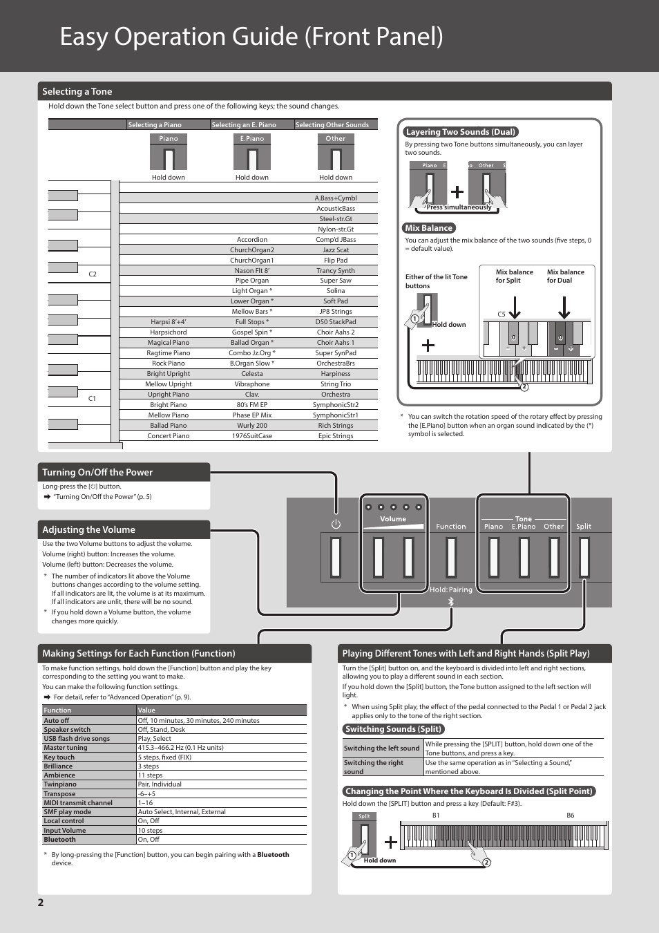 Easy operation guide (front panel), Selecting a tone, Adjusting the volume | Making settings for each function (function), Turning on/off the power | Roland FP-30X Portable Digital Piano with Bluetooth (White) User Manual | Page 2 / 24