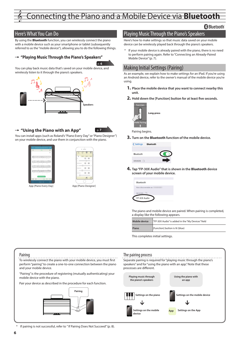 Here’s what you can do, Playing music through the piano’s speakers, Making initial settings (pairing) | Pairing, The pairing process | Roland FP-30X Portable Digital Piano with Bluetooth (White) User Manual | Page 6 / 24