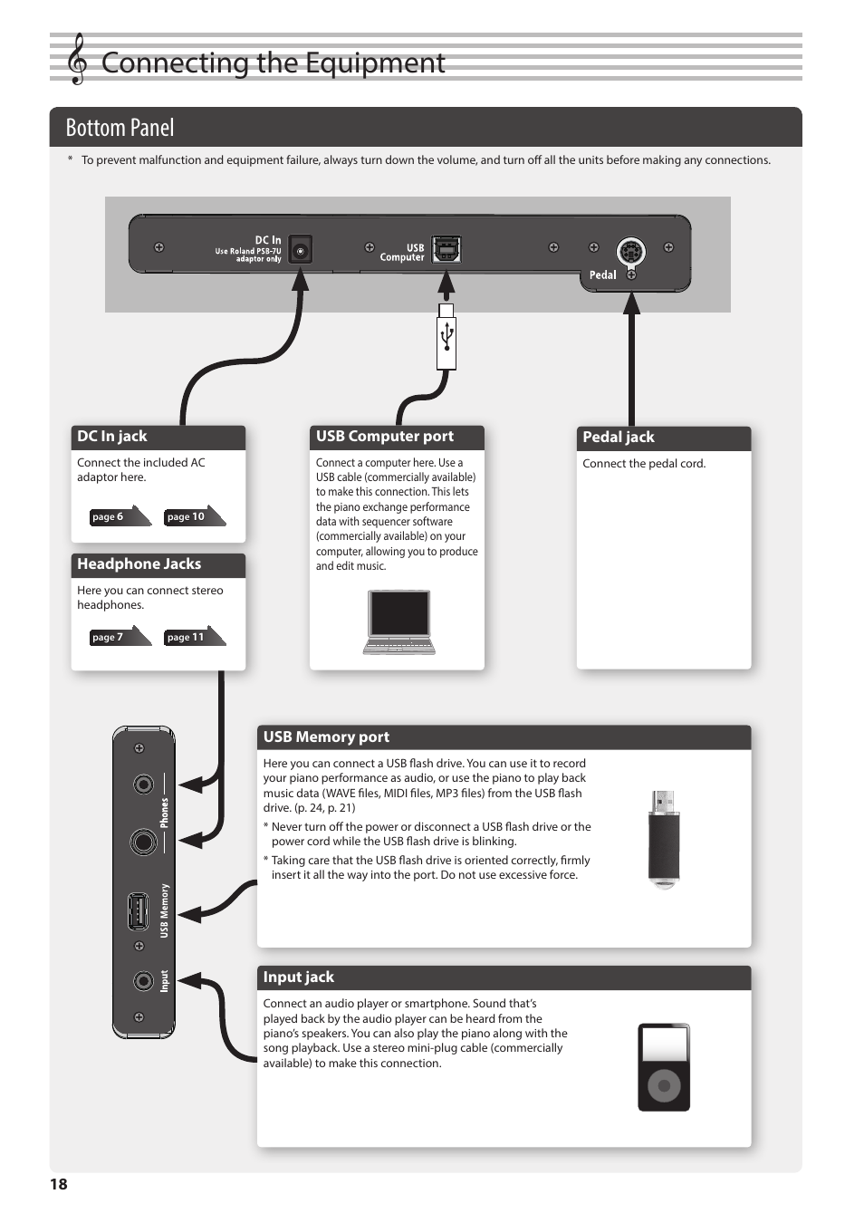 Connecting the equipment, P. 18), Bottom panel | Roland F701 88-Key Modern Digital Piano with Stand and Bench (White) User Manual | Page 18 / 46