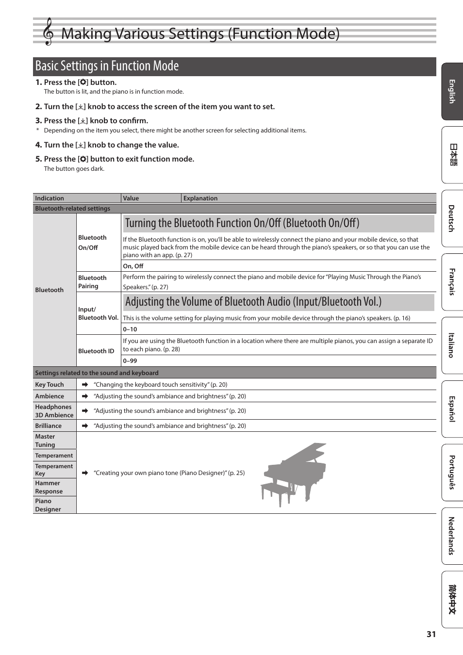 Making various settings (function mode), Basic settings in function mode, Vol.) | P. 31) | Roland F701 88-Key Modern Digital Piano with Stand and Bench (White) User Manual | Page 31 / 46