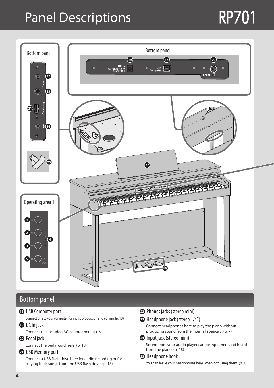 Panel descriptions, Panel descriptions (rp701), Bottom panel | Bottom panel operating area 1, Usb computer port, Dc in jack, Pedal jack, Phones jacks (stereo mini), Headphone jack (stereo 1/4”), Input jack (stereo mini) | Roland F701 88-Key Modern Digital Piano with Stand and Bench (White) User Manual | Page 4 / 46