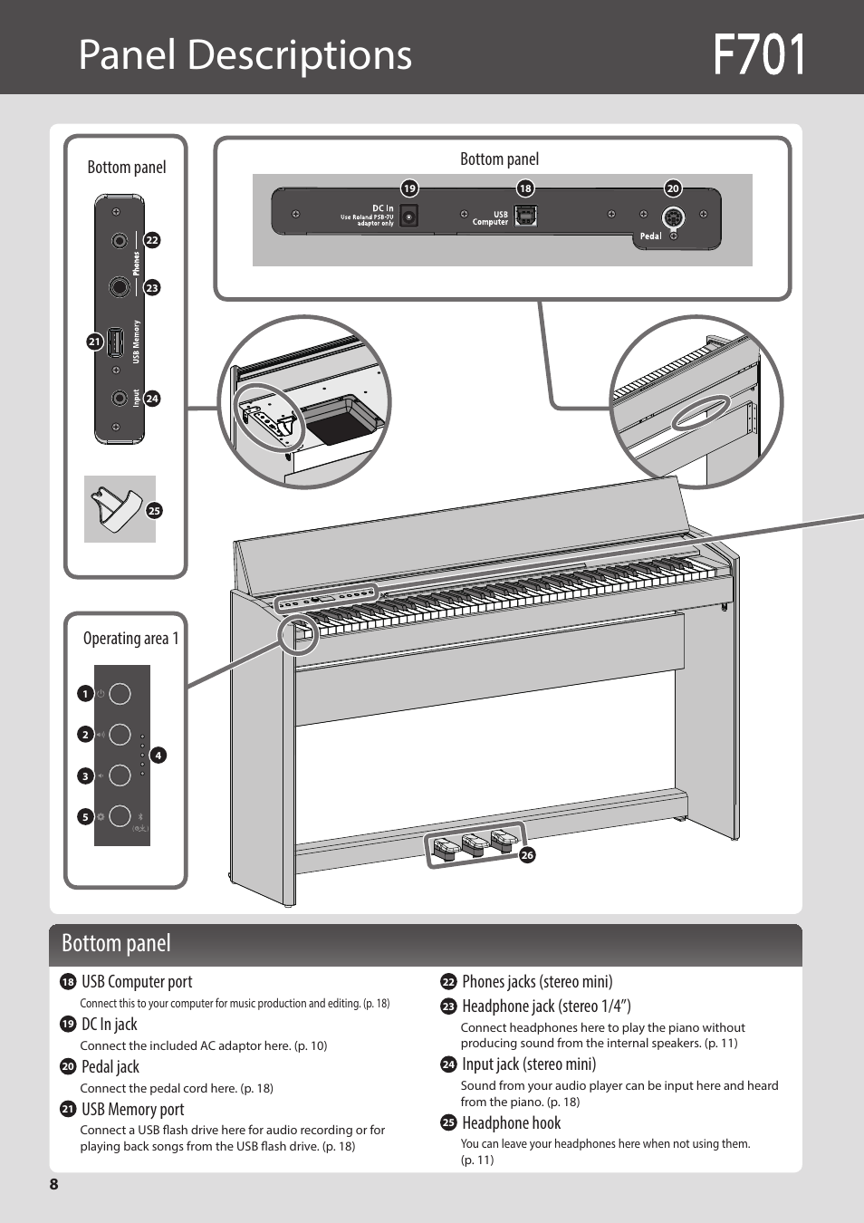 Panel descriptions, Panel descriptions (f701), Bottom panel | Usb computer port, Dc in jack, Pedal jack, Phones jacks (stereo mini), Headphone jack (stereo 1/4”), Input jack (stereo mini), Headphone hook | Roland F701 88-Key Modern Digital Piano with Stand and Bench (White) User Manual | Page 8 / 46