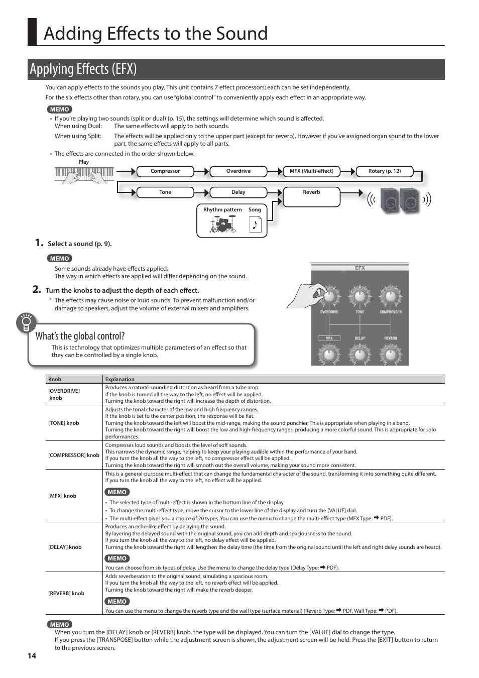 Adding effects to the sound, Applying effects (efx), Adding effects to the sound” (p. 14) | P. 14, What’s the global control | Roland V-Combo VR-730 73-Key Live Performance Keyboard User Manual | Page 14 / 32