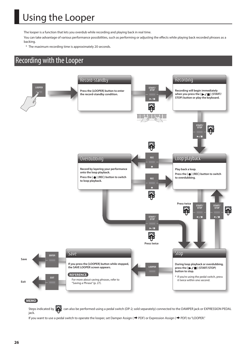 Using the looper, Recording with the looper, M using the looper (p. 26) | P. 26, Y the looper (p. 26), Record-standby, Recording, Loop playback, Overdubbing, Stop | Roland V-Combo VR-730 73-Key Live Performance Keyboard User Manual | Page 26 / 32