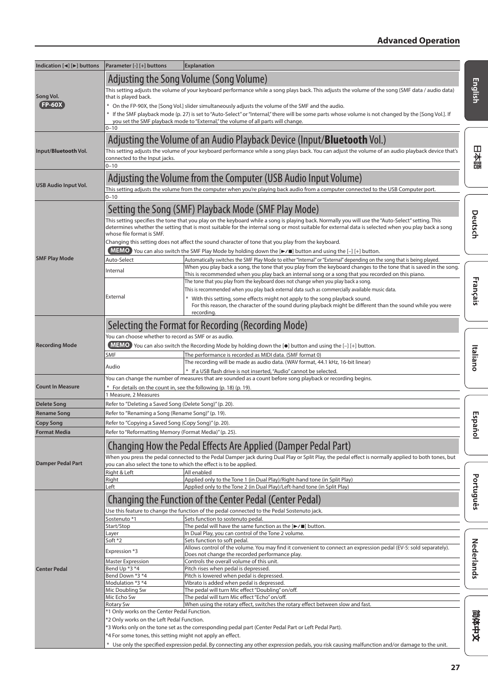 Adjusting the song volume (song volume), Adjusting the volume of an audio playback device, Input/bluetooth vol.) | Adjusting the volume from the computer, Usb audio input volume), Changing how the pedal effects are applied, Damper pedal part), Changing the function of the center pedal, Center pedal), P. 27 | Roland FP-90X Portable Digital Piano (Black) User Manual | Page 27 / 40
