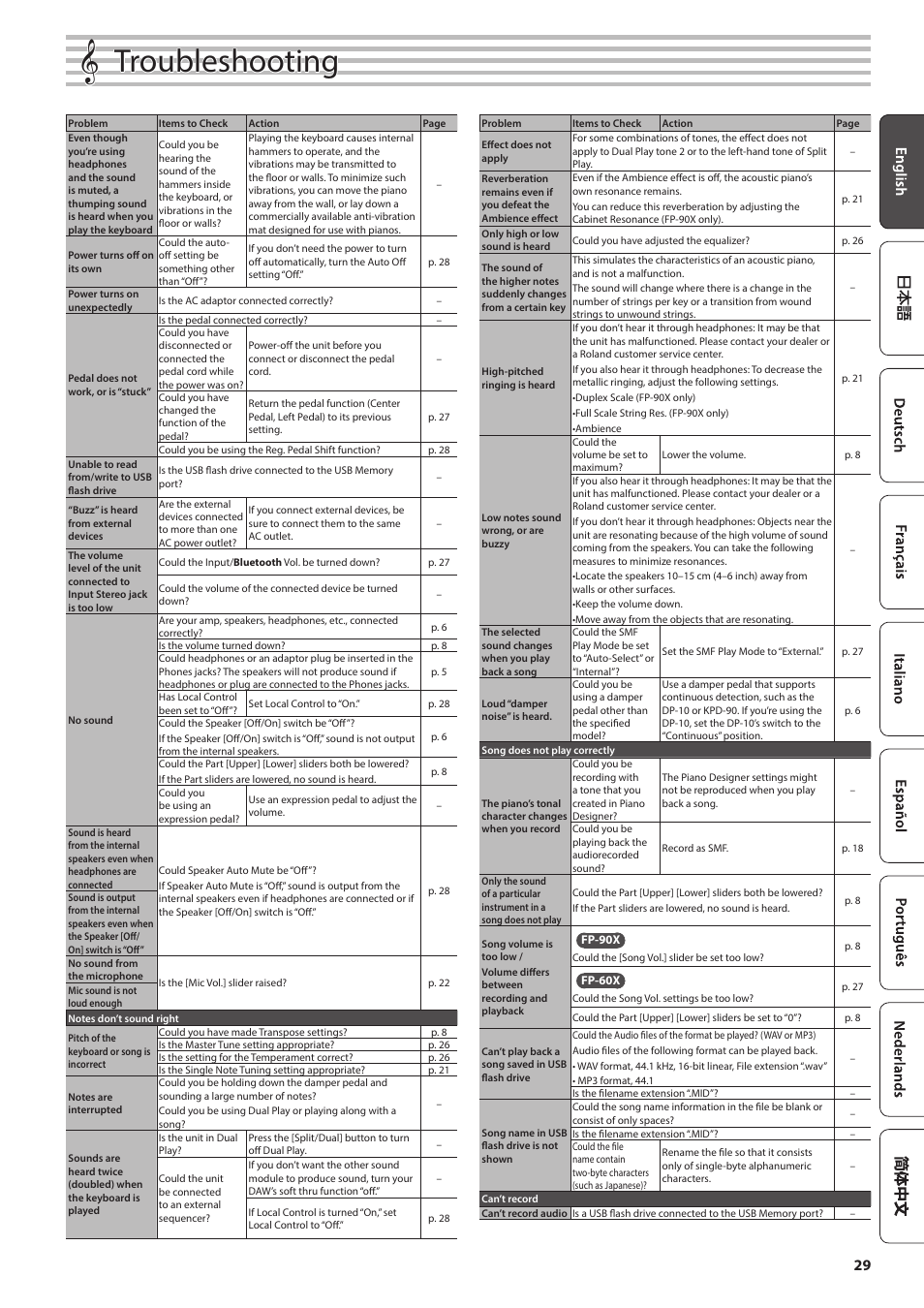 Troubleshooting | Roland FP-90X Portable Digital Piano (Black) User Manual | Page 29 / 40