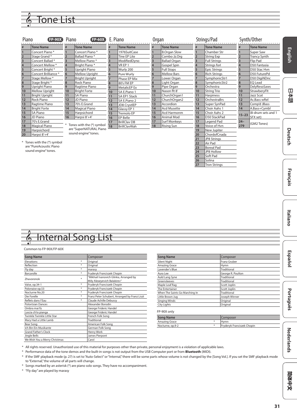 Tone list, Internal song list, Piano | E. piano, Organ, Strings/pad, Synth/other | Roland FP-90X Portable Digital Piano (Black) User Manual | Page 31 / 40