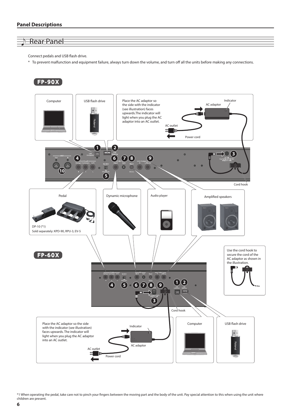 Rear panel, Panel descriptions | Roland FP-90X Portable Digital Piano (Black) User Manual | Page 6 / 40