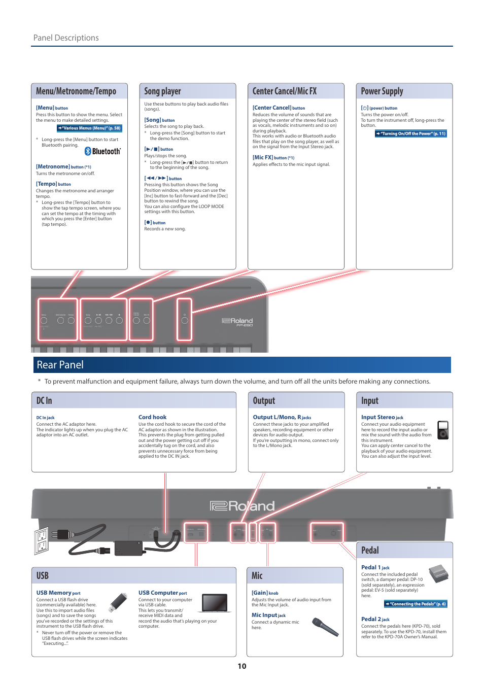 Rear panel, Song player, Center cancel/mic fx | Power supply, Menu/metronome/tempo, Dc in, Output, Input, Pedal, Panel descriptions | Roland FP-E50 88-Key Portable Digital Piano User Manual | Page 10 / 85