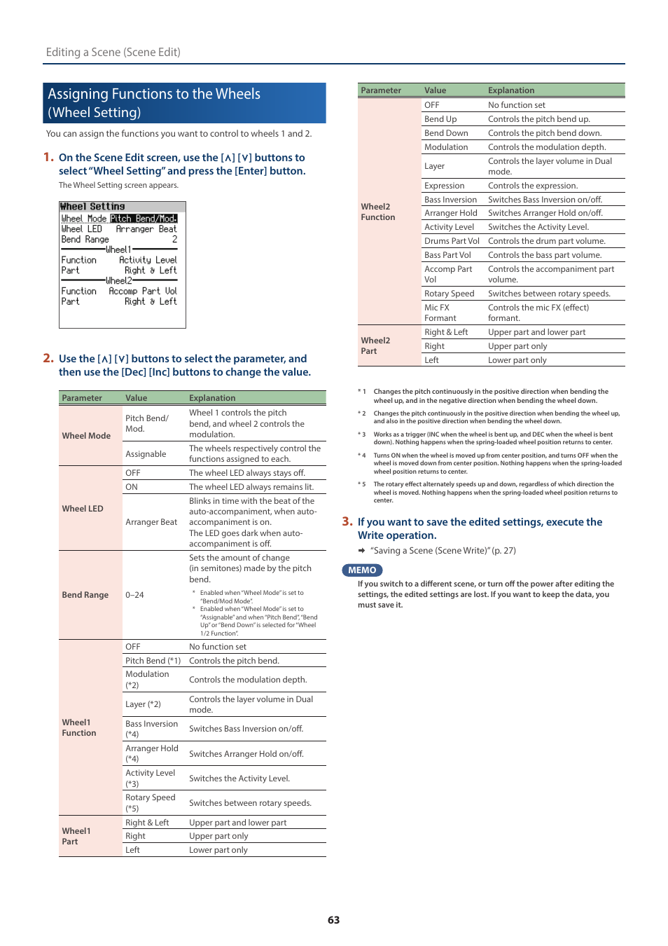 Assigning functions to the wheels (wheel setting), Assigning functions to the wheels, Wheel setting) | Editing a scene (scene edit) | Roland FP-E50 88-Key Portable Digital Piano User Manual | Page 63 / 85