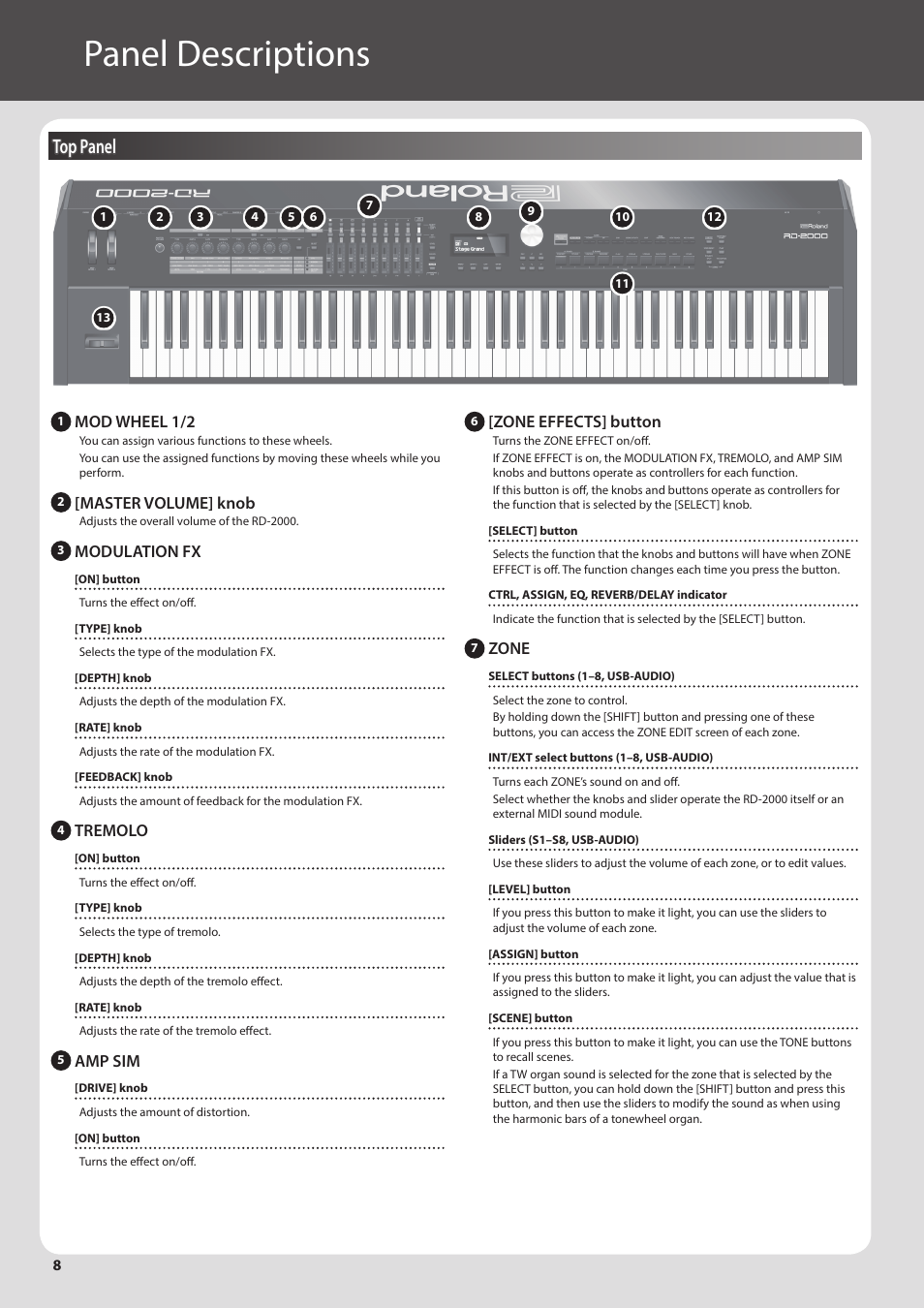 Panel descriptions, Top panel, Mod wheel 1/2 | Master volume] knob, Modulation fx, Tremolo, Amp sim, Zone effects] button, Zone | Roland RD-2000 Digital Stage Piano User Manual | Page 8 / 34