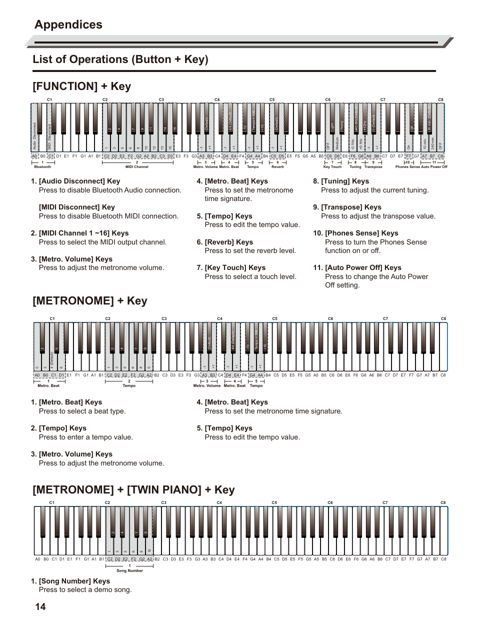Appendices | Roland GO:PIANO88 88-Note Digital Piano with Onboard Bluetooth Speakers User Manual | Page 14 / 16