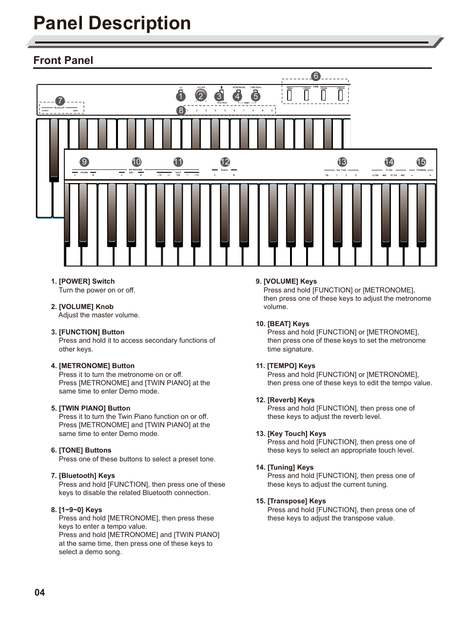 Panel description, Front panel | Roland GO:PIANO88 88-Note Digital Piano with Onboard Bluetooth Speakers User Manual | Page 4 / 16