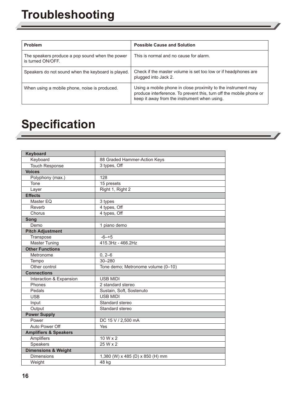 Troubleshooting, Specification | Roland RP30 88-Key Digital Piano (Dark Rosewood) User Manual | Page 16 / 20