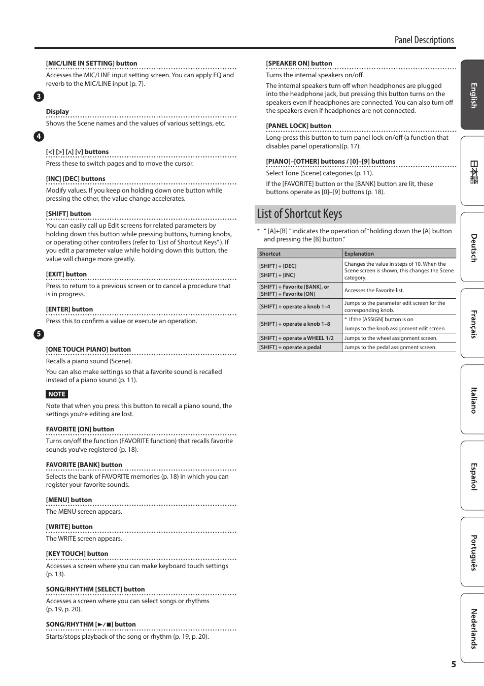 List of shortcut keys, Panel descriptions | Roland RD-88 Digital Stage Piano User Manual | Page 5 / 30