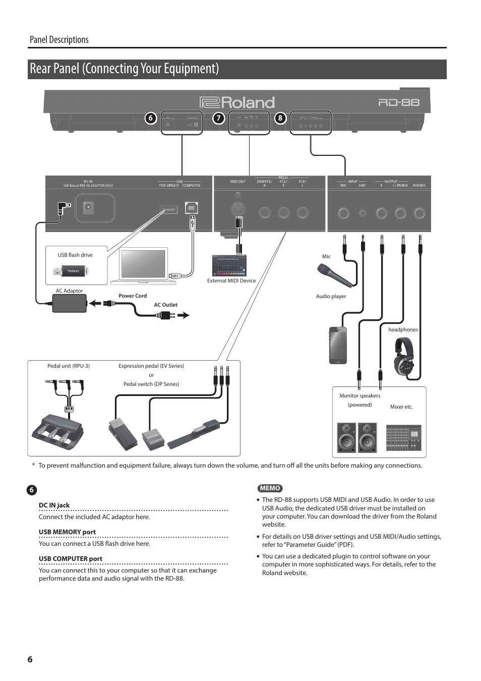 Rear panel (connecting your equipment), Panel descriptions | Roland RD-88 Digital Stage Piano User Manual | Page 6 / 30