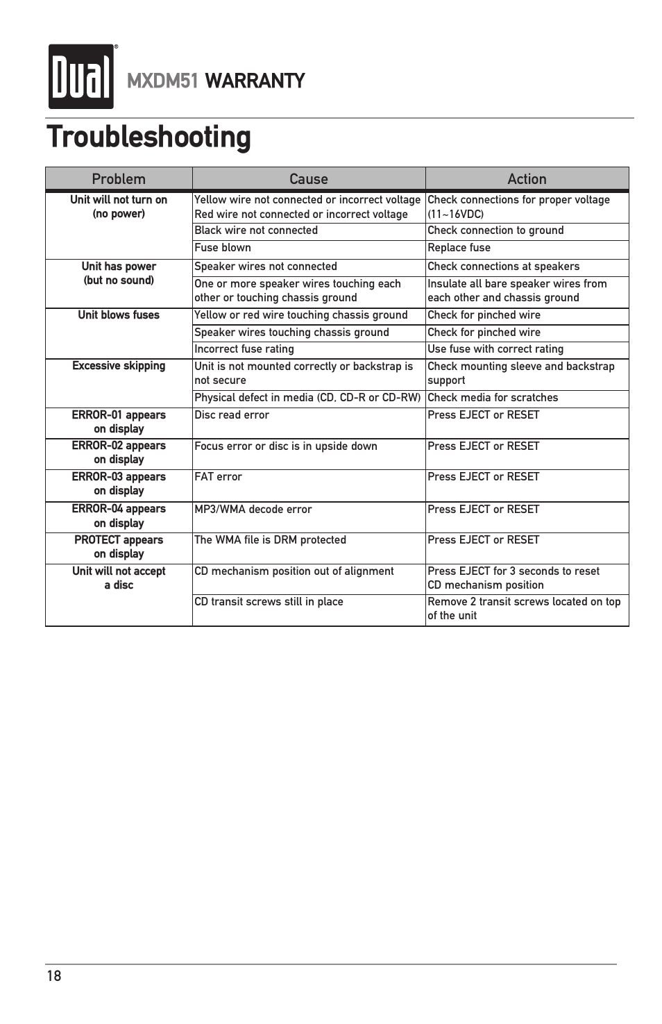 Troubleshooting, Mxdm51 warranty, 18 problem cause action | Dual MXDM51 User Manual | Page 18 / 20