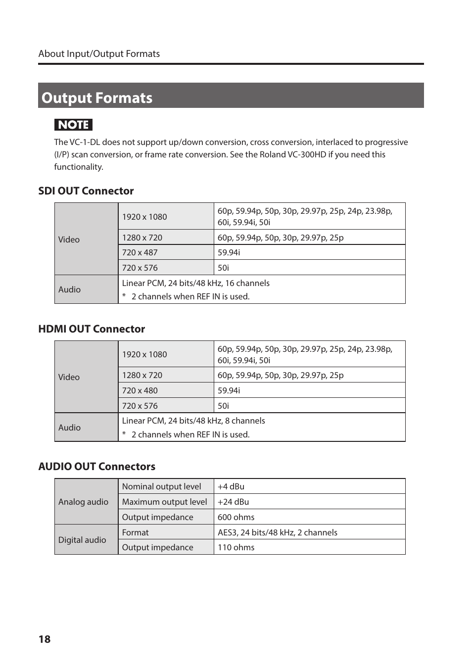 Output formats | Roland VC-1-DL Bi-Directional SDI/HDMI Video Converter with Delay and Frame Sync User Manual | Page 18 / 32