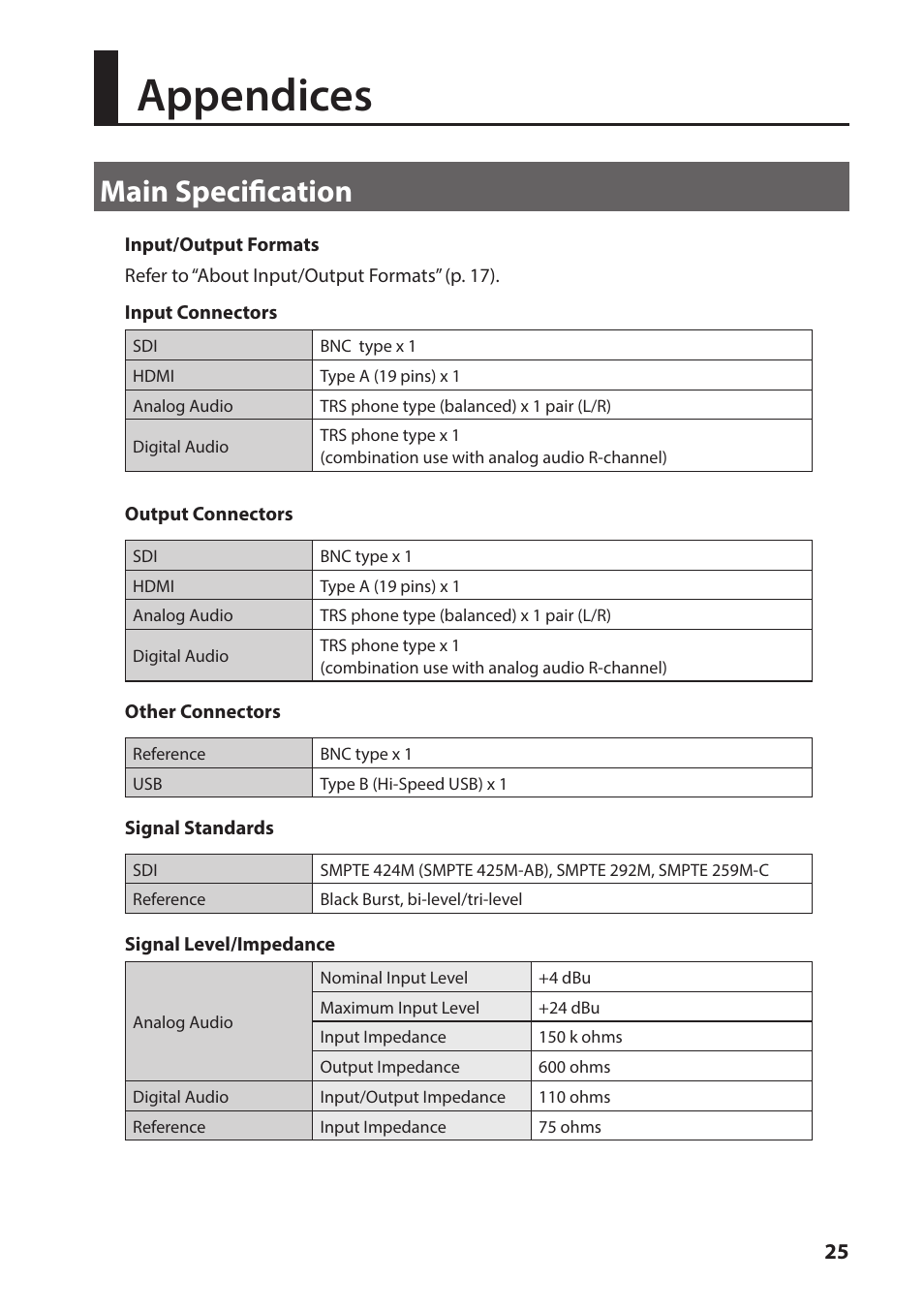 Appendices, Main specification | Roland VC-1-DL Bi-Directional SDI/HDMI Video Converter with Delay and Frame Sync User Manual | Page 25 / 32