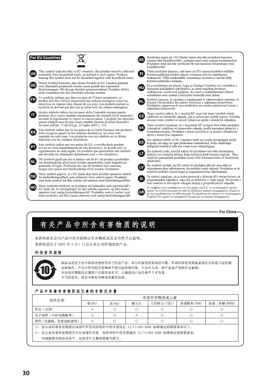 Roland VC-1-DL Bi-Directional SDI/HDMI Video Converter with Delay and Frame Sync User Manual | Page 30 / 32