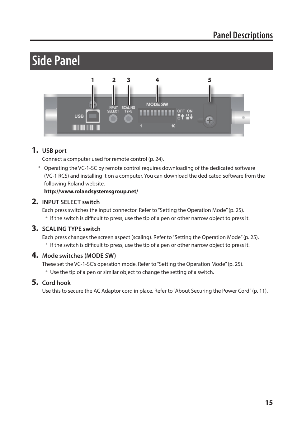 Side panel, Panel descriptions | Roland VC-1-SC Up/Down/Cross Scan Converter User Manual | Page 15 / 32