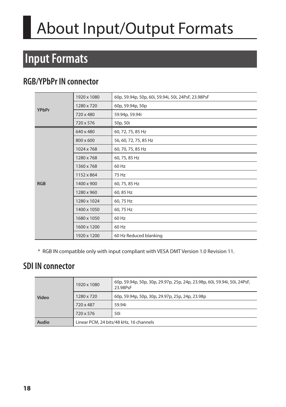 About input/output formats, Input formats, Rgb/ypbpr in connector | Sdi in connector | Roland VC-1-SC Up/Down/Cross Scan Converter User Manual | Page 18 / 32